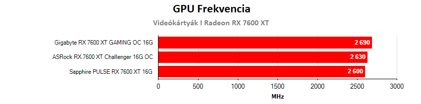A videókártyák frekvenciái