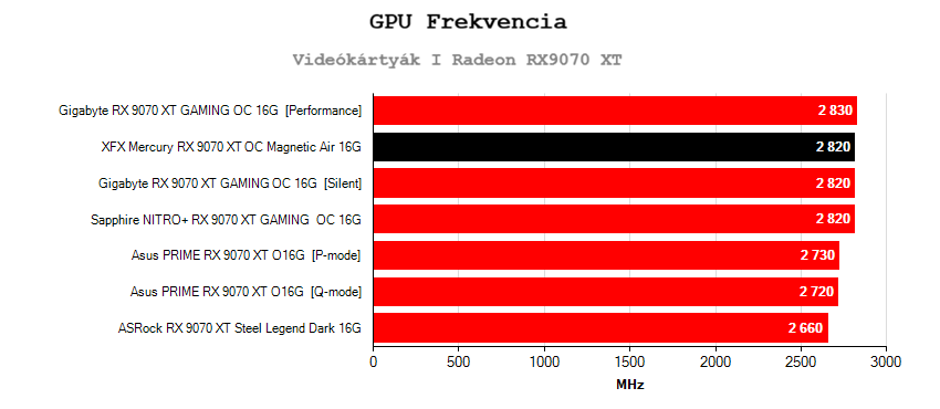 Grafikus kártyák órajele