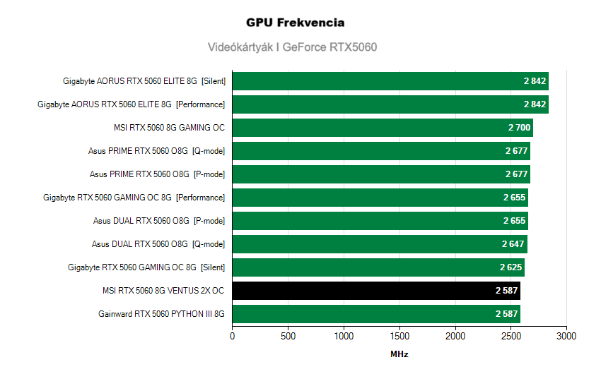 videókártyák frekvenciája