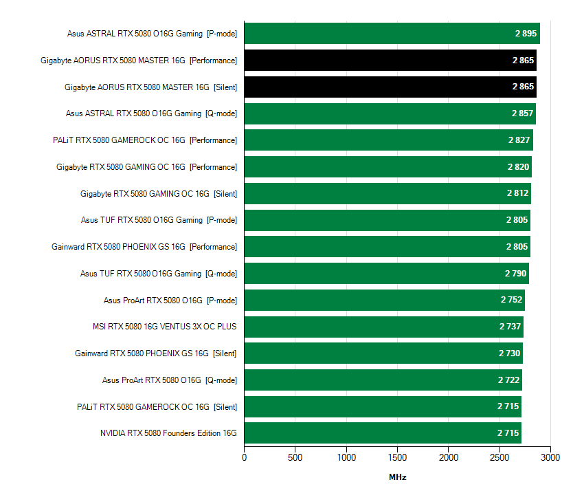 GPU Frekvencia