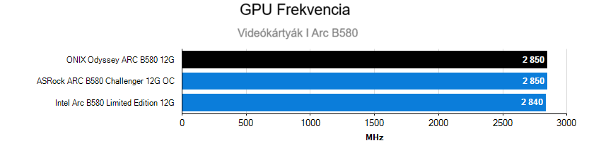 A videókártyák frekvenciája