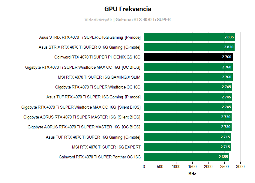 videókártyák órajelei
