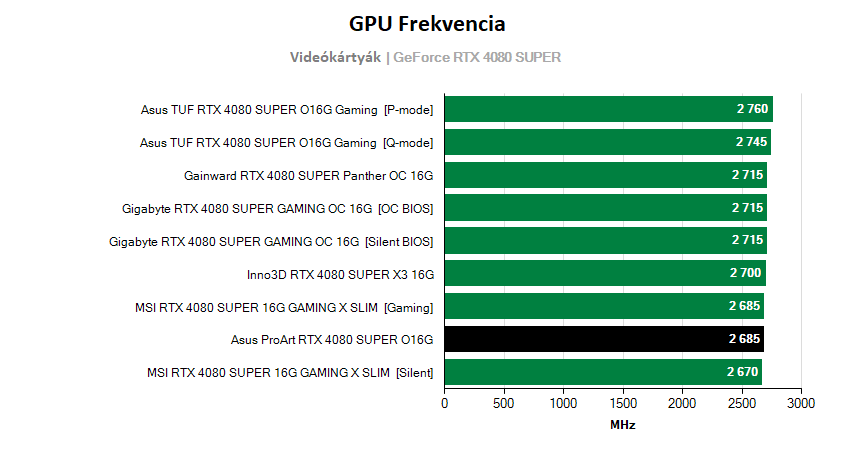videókártyák órajelei