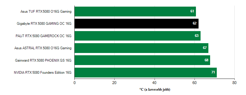Hűtőelemek effektivitása
