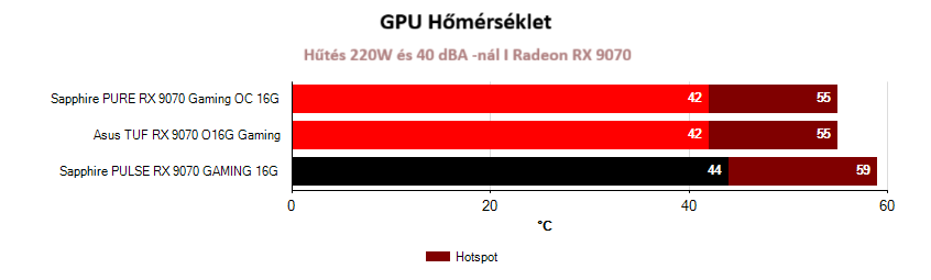 Üzemeltetési jellemzők
