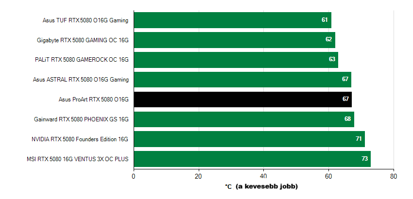 Hűtőelemek effektivitása