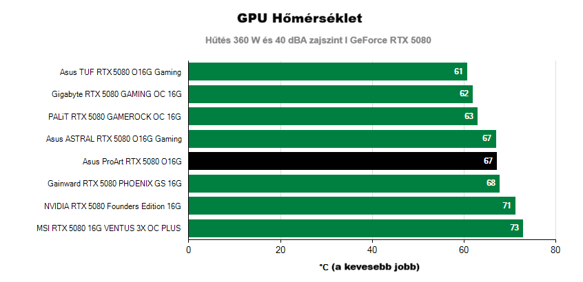 Működési tulajdonságok