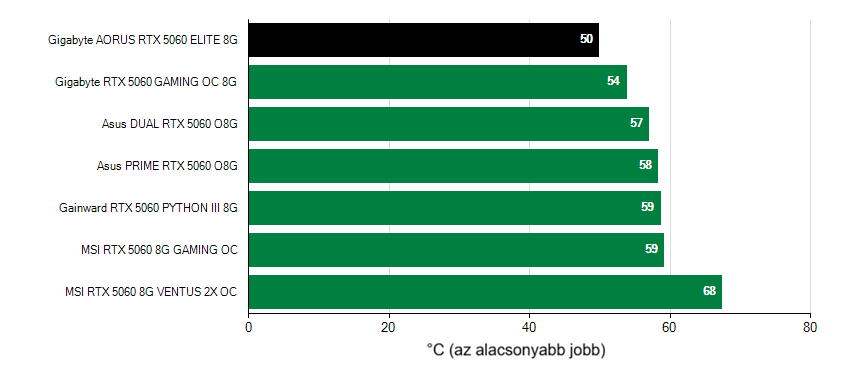 Hűtők hatékonysága
