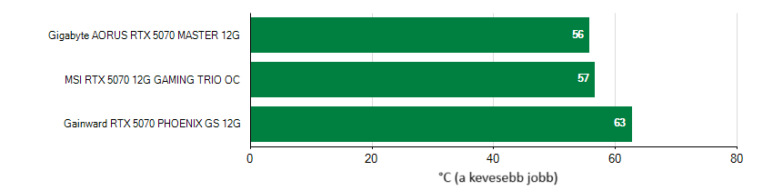 Hűtők hatékonysága