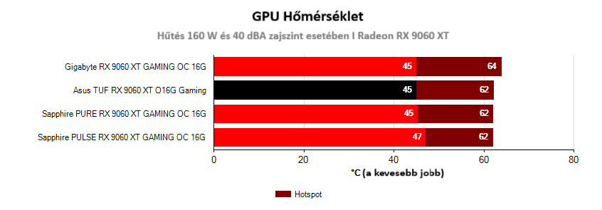 Üzemeltetési jellemzők