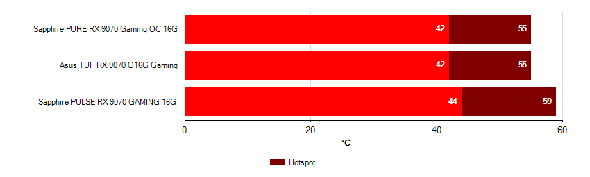 Hűtőrendszer hatékonysága