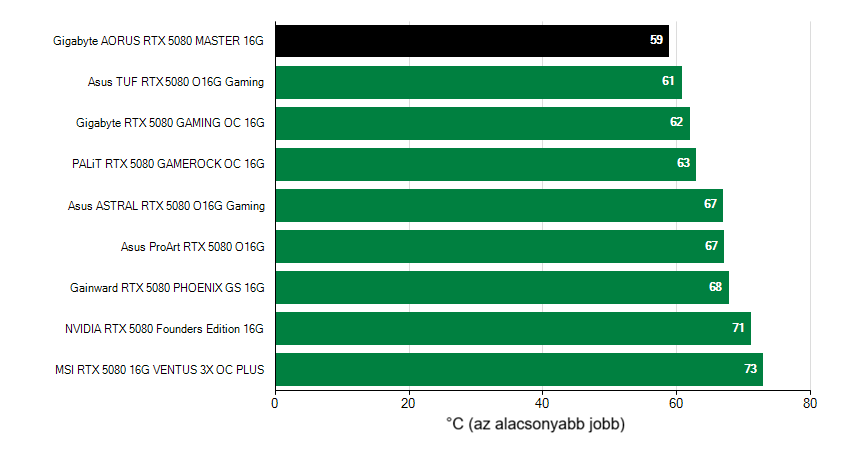 Hűtőelemek effektivitása