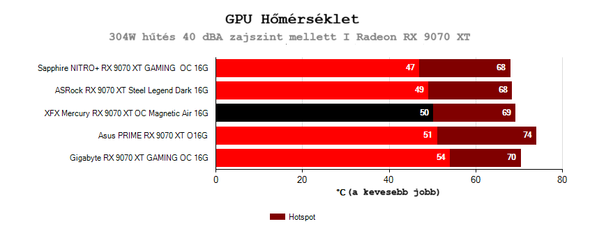 Hűtési hatékonyság