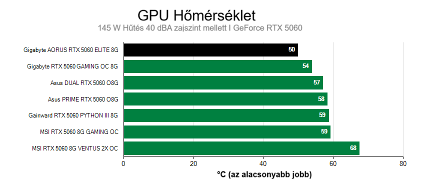 Működési jellemzők