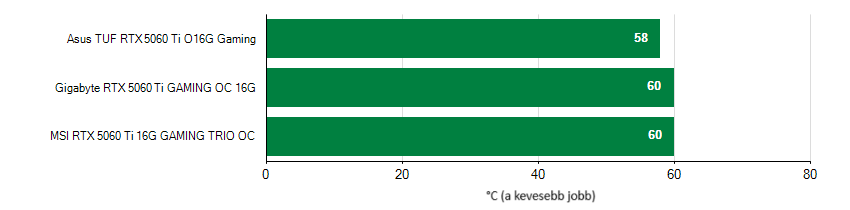 Hűtési hatékonyság