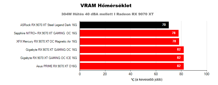 Hűtőrendszerek hatékonysága