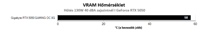 Üzemeltetési tulajdonságok