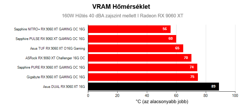 Működési tulajdonságok