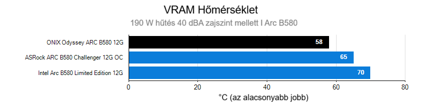 A hűtőrendszer hatékonysága