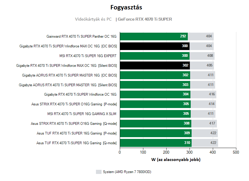 Működési tulajdonságok