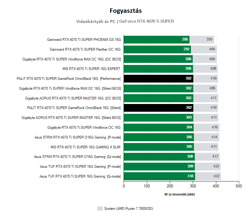 Üzemeltetési jellemzők