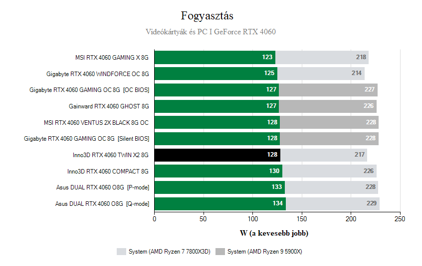 Üzemi tulajdonságok