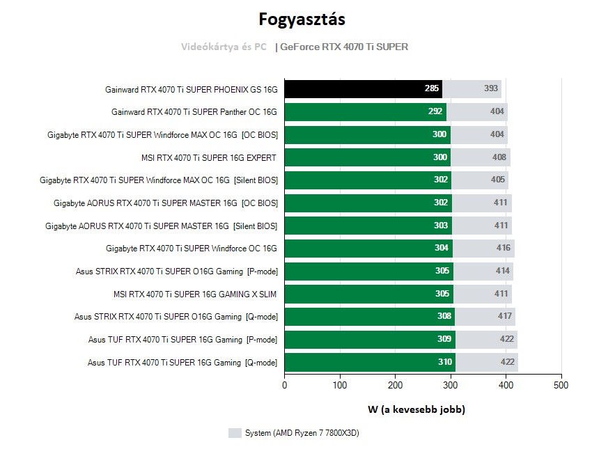 videókártyák fogyasztása