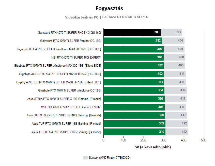 Üzemeltetési jellemzők