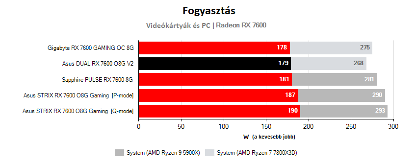 Működési jellemzők