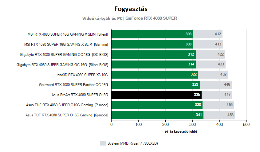 Üzemeltetési jellemzők
