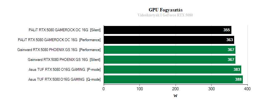Működési tulajdonságok