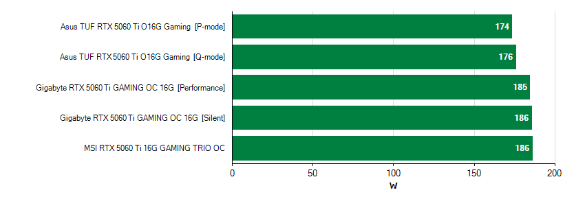Videókártyák fogyasztása