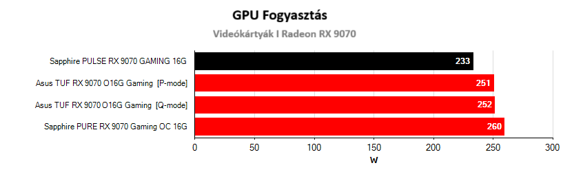 Üzemeltetési jellemzők