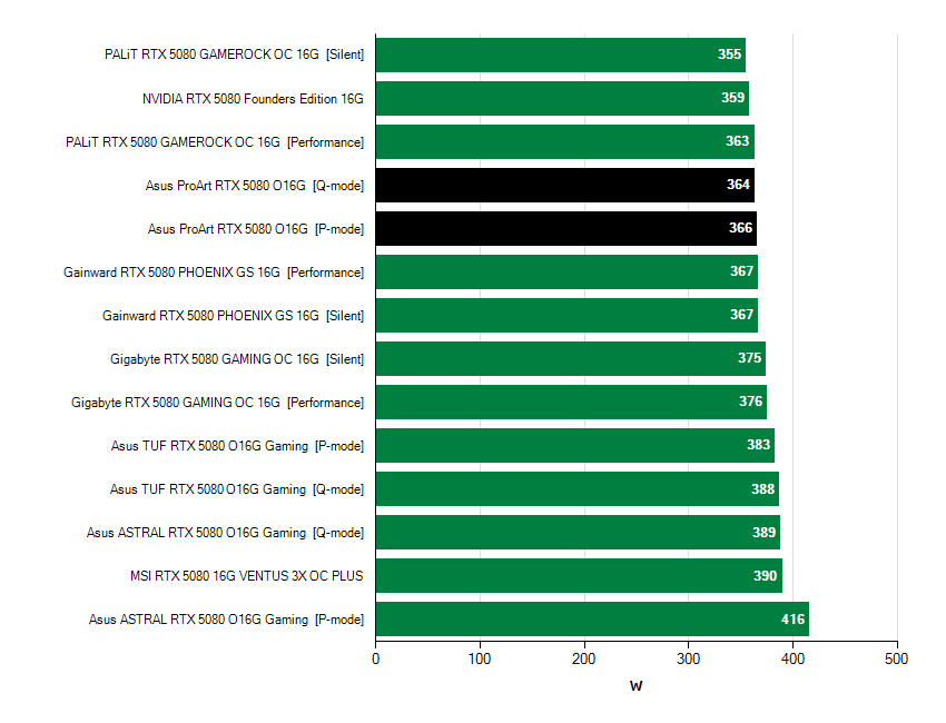 Videókártyák fogyasztása