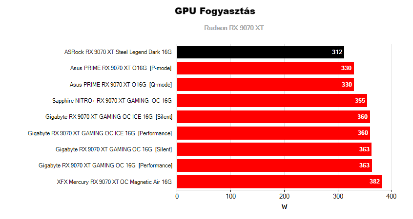 Üzemeltetési jellemzők