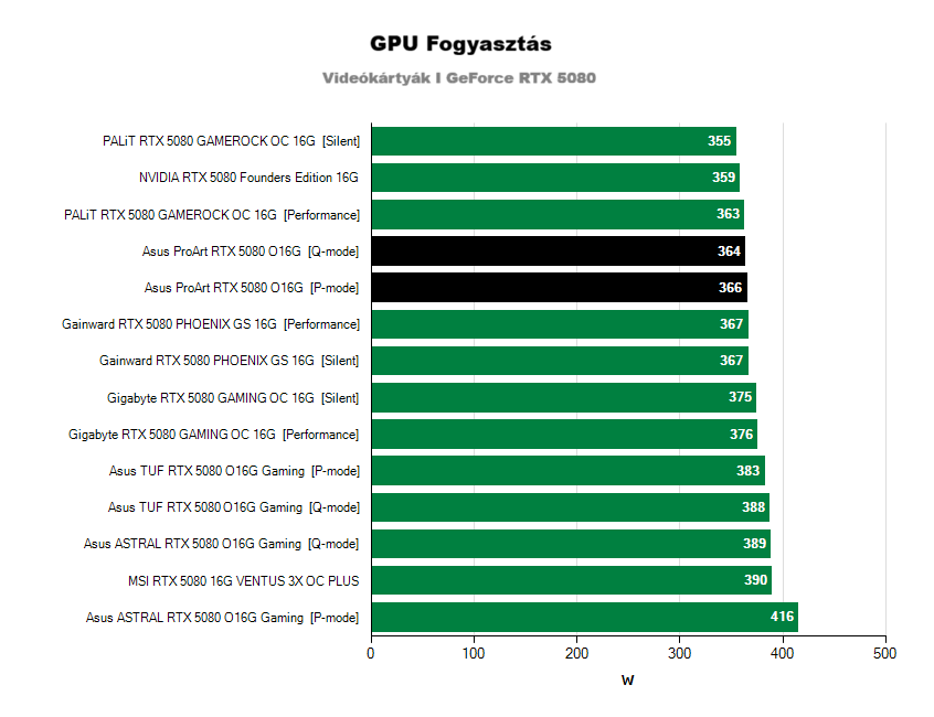 Működési tulajdonságok