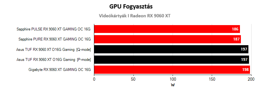 Üzemeltetési jellemzők