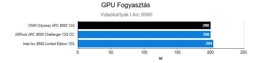 Üzemi tulajdonságok