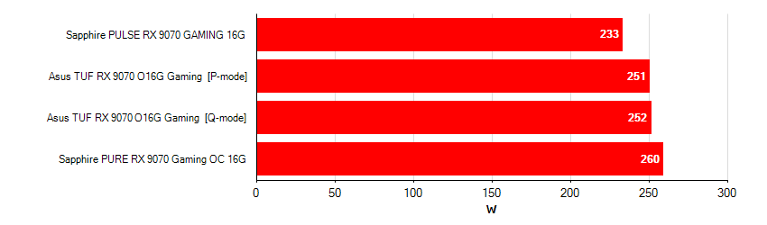 videókártyák fogyasztása
