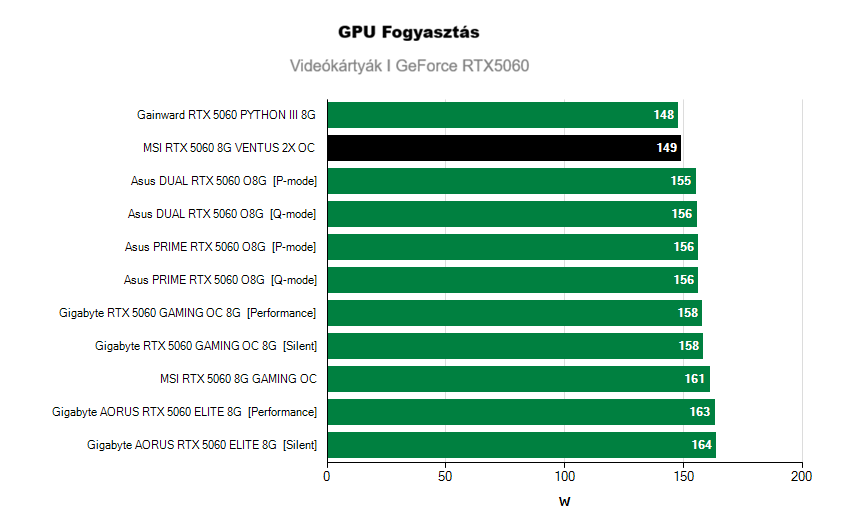 Működési jellemzők