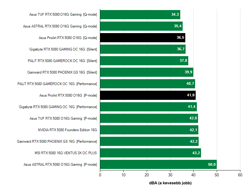 Videókártyák zajszintje