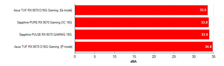 Videókártyák zajszintje