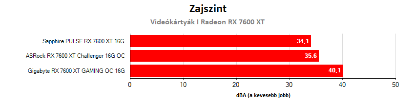 A videókártyák frekvenciái