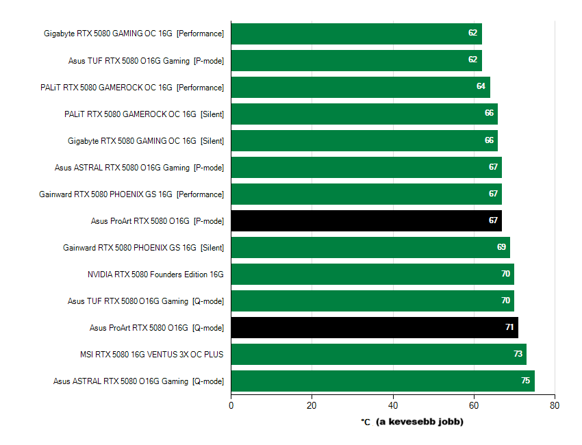 Videókártyák hőmérséklete