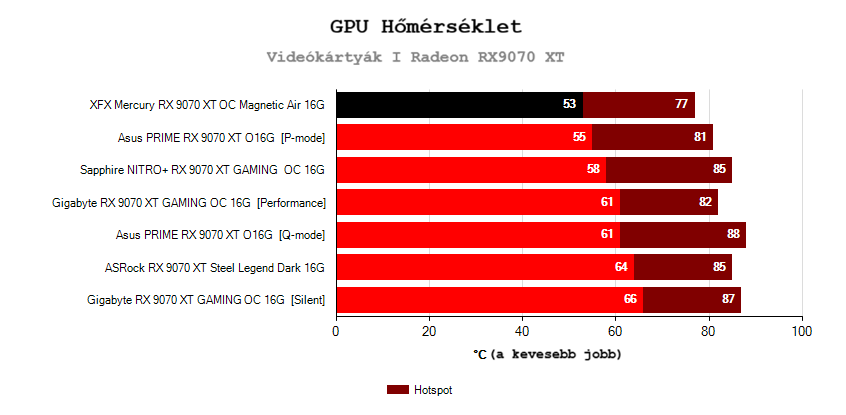 Működési jellemzők