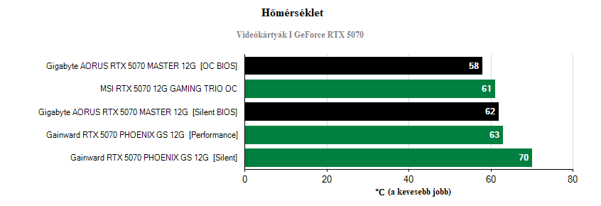 Üzemi jellemzők