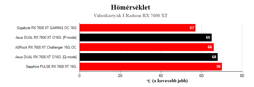 Működési tulajdonságok