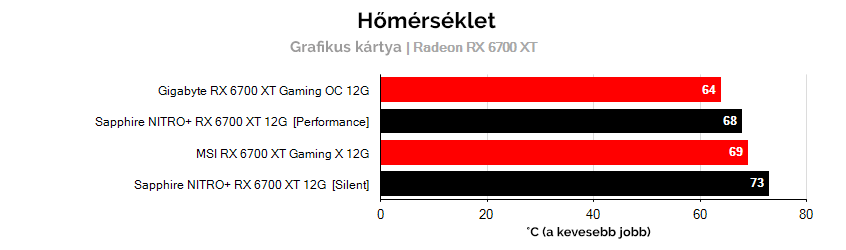 Működési jellemzők