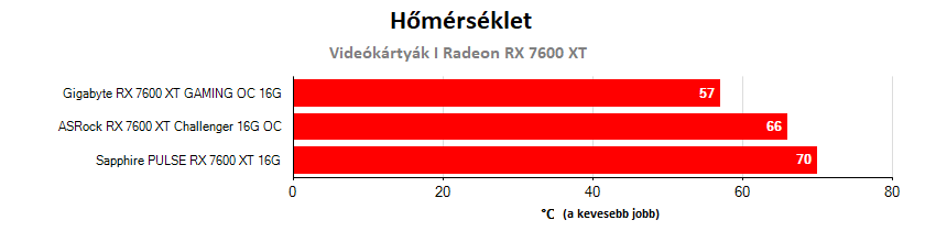 A videókártyák frekvenciái