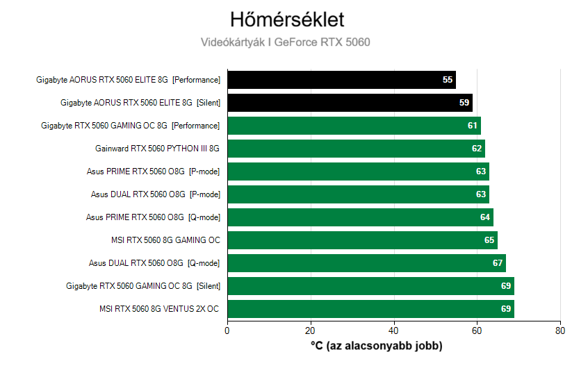 Működési jellemzők